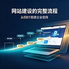 呼和浩特建站-网站建设的完整流程：从0到1搭建企业官网
