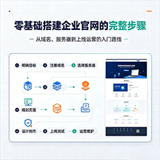 回民建站-零基础搭建企业官网的完整步骤